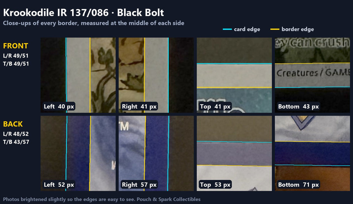 Centering close-ups — every border of this copy zoomed in, with the measured card edge and border edge