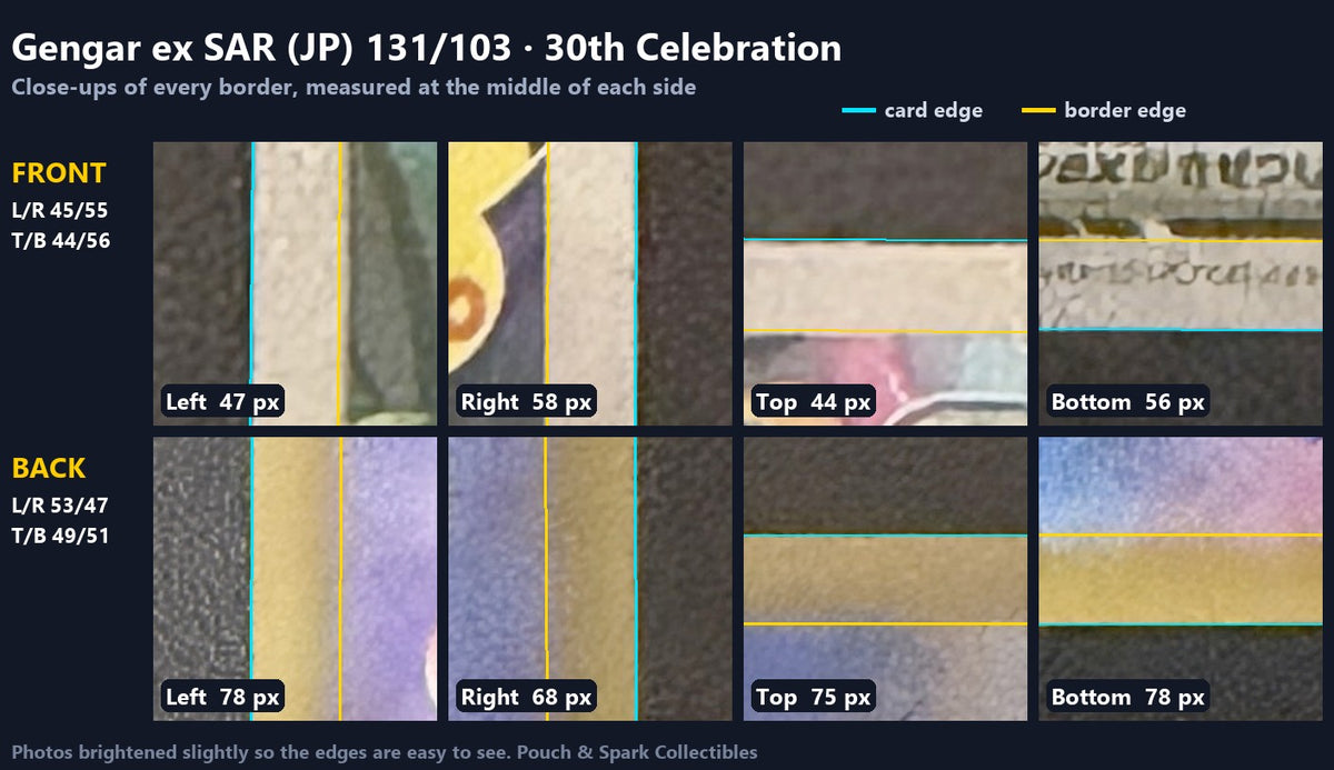 Centering close-ups — every border of this copy zoomed in, with the measured card edge and border edge